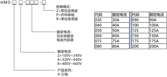 三相电力调整器HM3