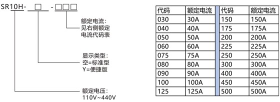 SR10H单相电力调整器标准版
