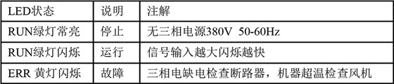 工作 · 说明