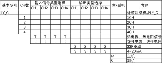 LY系列多回路组合式温度控制模块