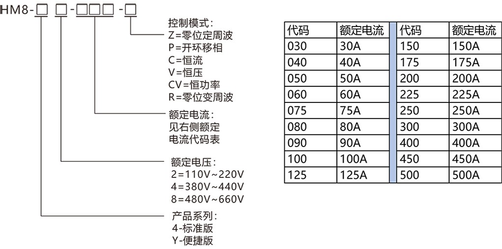 三相电力调整器