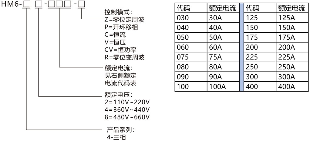 HM6系列三相电力调整器