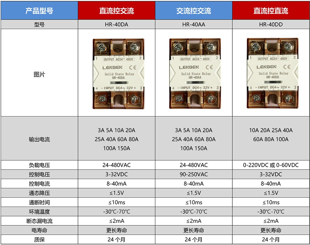 单相固态继电器